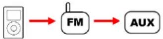 Logic3 iStation TimeCurve - Selezionare una sorgente (iPhone/iPod, Radio o AUX) - 1