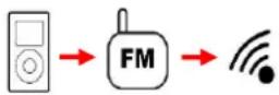 Logic3 iStation TimeCurve - Het alarm instellen - 2