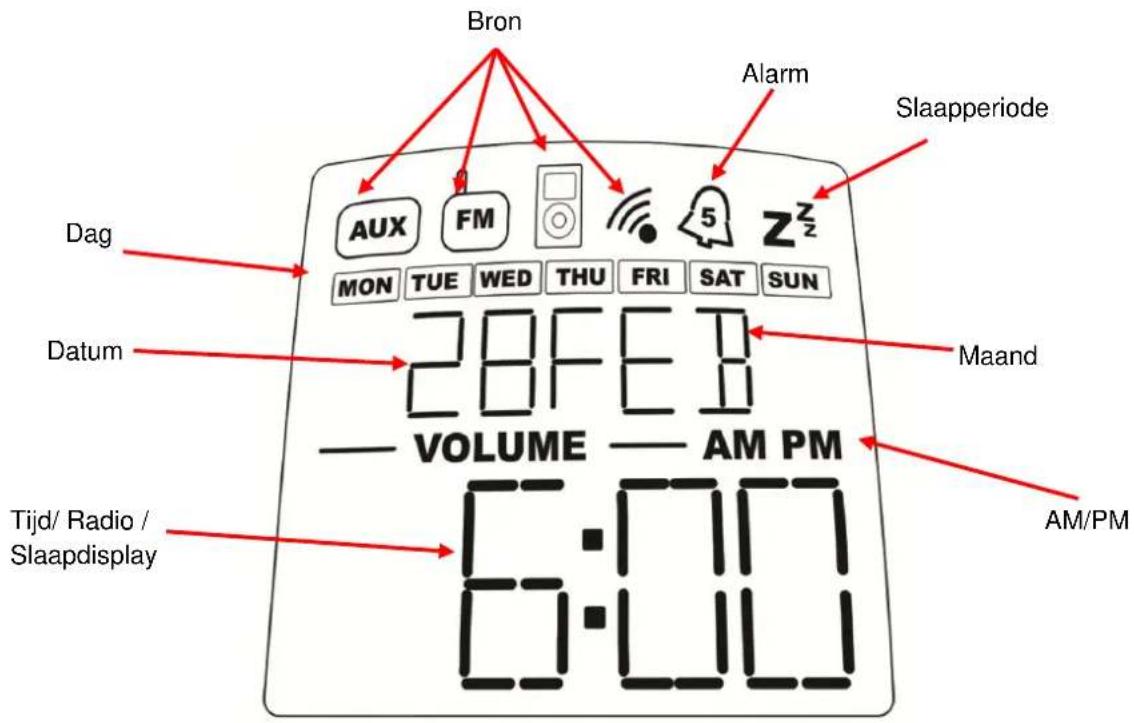 Logic3 iStation TimeCurve - i-Station TimeCurve (WIS195) - NL gebruikershandboek - 2
