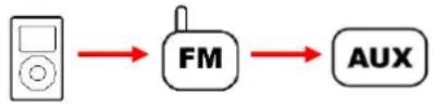 Logic3 iStation TimeCurve - Selecting a source (iPhone/iPod, Radio or AUX) - 1