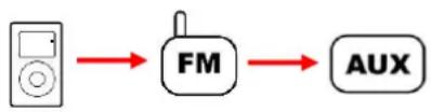 Logic3 iStation TimeCurve - Selección de fuente (iPhone/iPod, radio o auxiliar) - 1