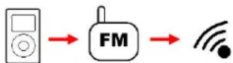 Logic3 iStation TimeCurve - Setting of Alarm - 5