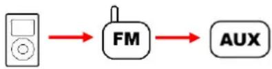 Logic3 iStation TimeCurve - Een bron selecteren (iPhone/iPod, Radio of AUX) - 1