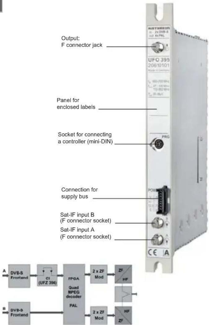 KATHREIN UFO 395 - 1