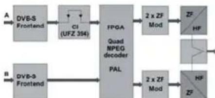 KATHREIN UFO 395 - 2