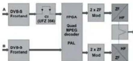 KATHREIN UFO 395 - 2