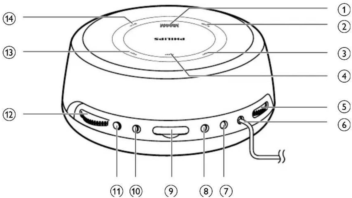 PHILIPS AJH5100 - Présentation de l'unité principale - 1