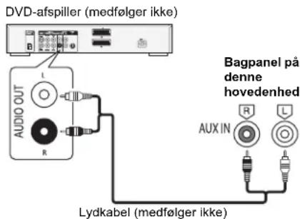 PANASONIC SCAKX14 - Klargoring - 1