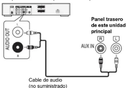 PANASONIC SCAKX14 - Preparación - 1