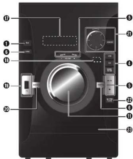 PANASONIC SCAKX14 - Overblick over betjeningsknapper - 2