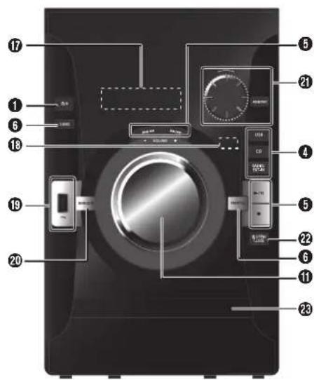 PANASONIC SCAKX14 - Overzicht van de bedieningsfuncties - 2