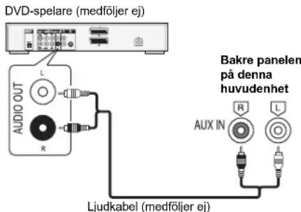 PANASONIC SCAKX14 - Forberedelser - 1