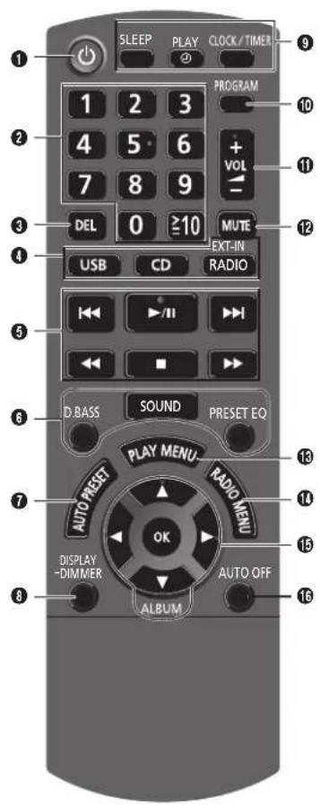 PANASONIC SCAKX14 - VORSICHT! - 1