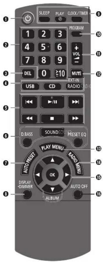PANASONIC SCAKX14 - WARNING! - 1