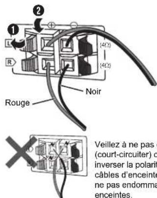PANASONIC SCAKX14 - Raccorder les enceintes. - 1