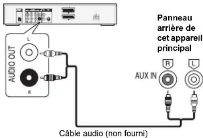 PANASONIC SCAKX14 - Preparation - 1