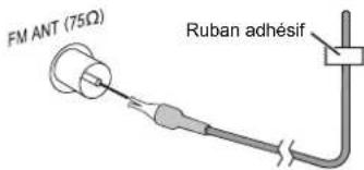 PANASONIC SCAKX14 - Raccorder l'antenne FM interieure. - 1