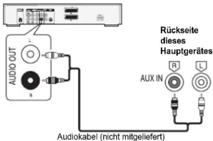 PANASONIC SCAKX14 - Vorbereitung - 1