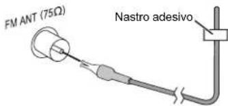 PANASONIC SCAKX14 - Collegare l'antenna FM interna. - 1