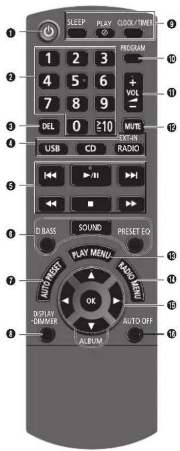 PANASONIC SCAKX14 - ATTENTION! - 1