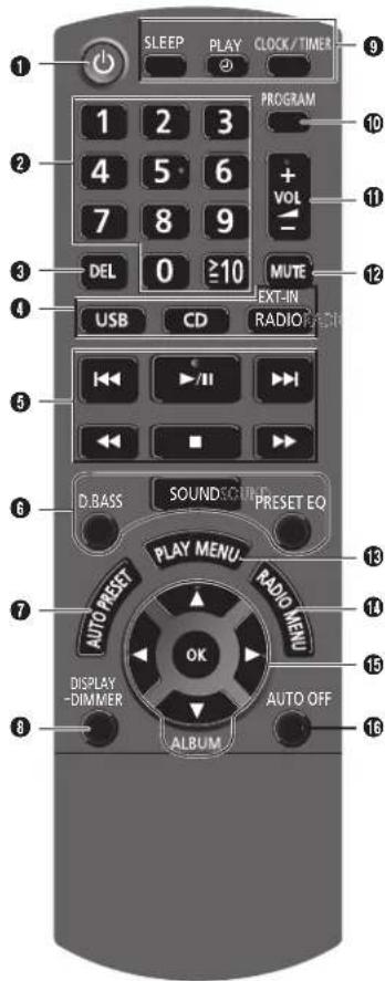 PANASONIC SCAKX14 - Overblick over betjeningsknapper - 1