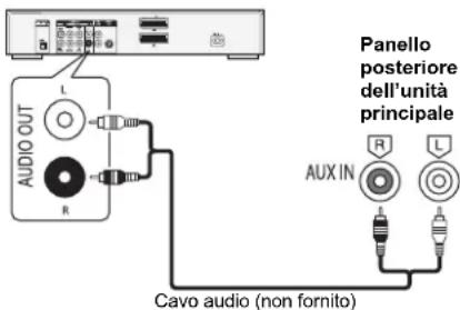 PANASONIC SCAKX14 - Preparativi - 1