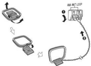 PANASONIC SCAKX14 - Raccorder l'antenne-cadre AM. - 1