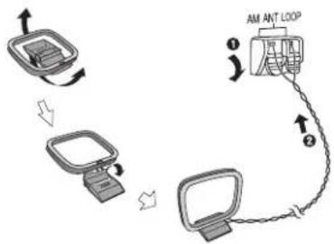 PANASONIC SCAKX14 - Collegare I'antenna AM a telao. - 1