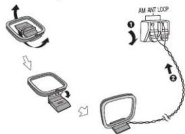 PANASONIC SCAKX14 - Anslut AM-ramantennen. - 1