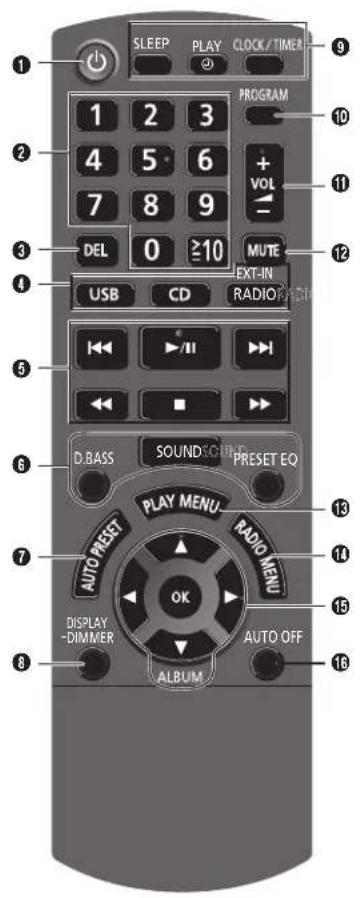 PANASONIC SCAKX14 - Overzicht van de bedieningsfuncties - 1