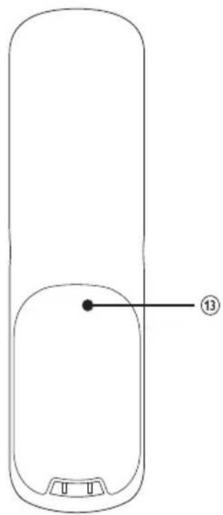 PHILIPS BeNear DCTG1801B - 电话概述 - 2