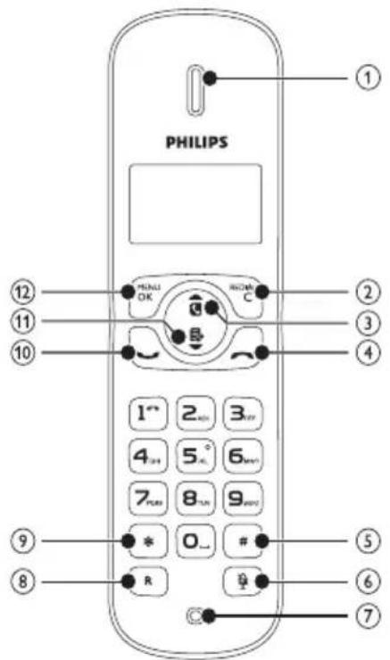 PHILIPS BeNear DCTG1801B - 电话概述 - 1