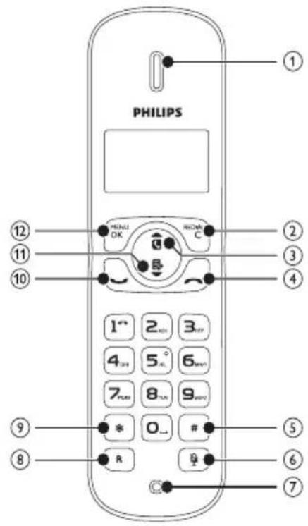 PHILIPS BeNear DCTG1801W - 您的 DCTG180 - 8