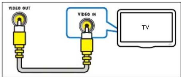 PHILIPS HTS5553 - Baoikn TioIotnta bivTeo - 1