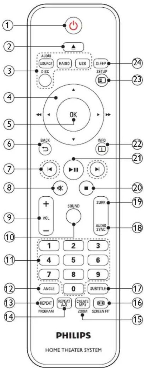 PHILIPS HTS5553 - Tnλεχειριστήριο - 1