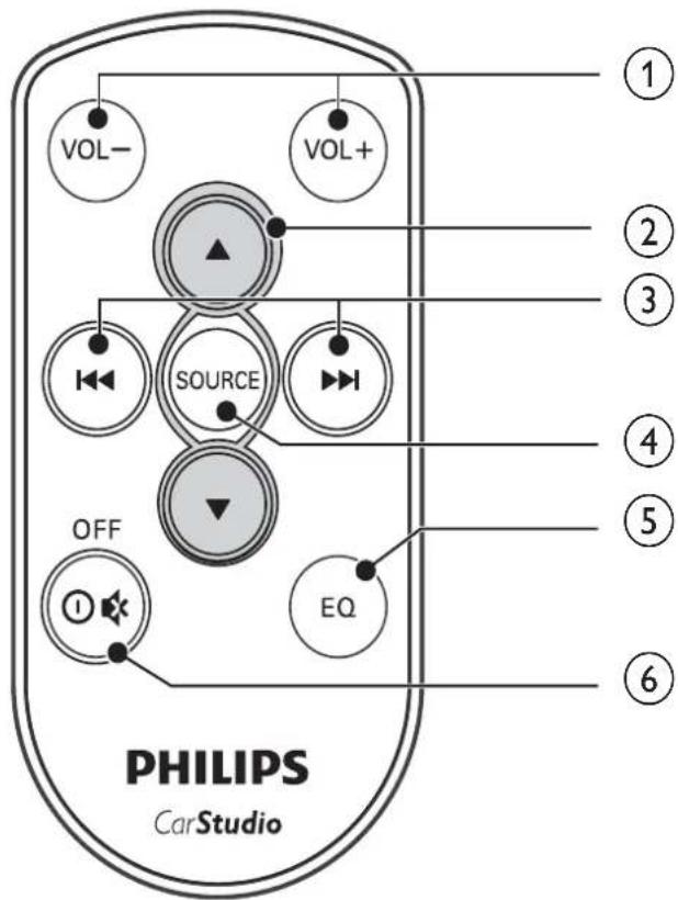 PHILIPS CarStudio CEM2100 - 遥控器概览 - 1