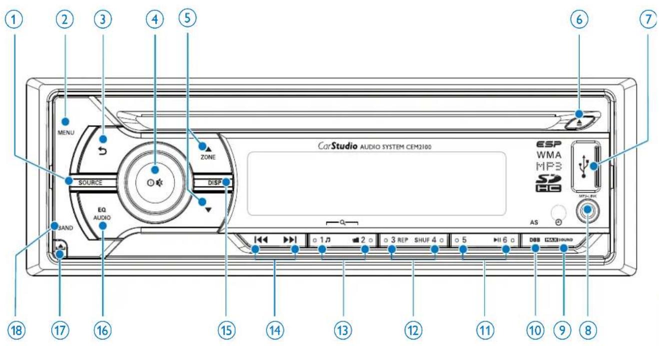 PHILIPS CarStudio CEM2100 - 主裝置概覽 - 1