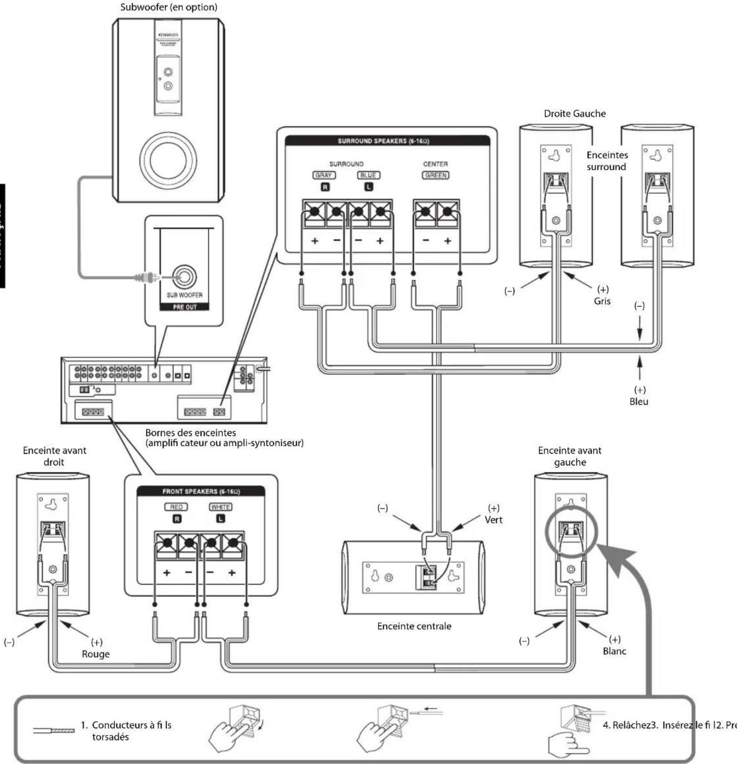 KENWOOD KS1300HT - Fixation des coussins - 2
