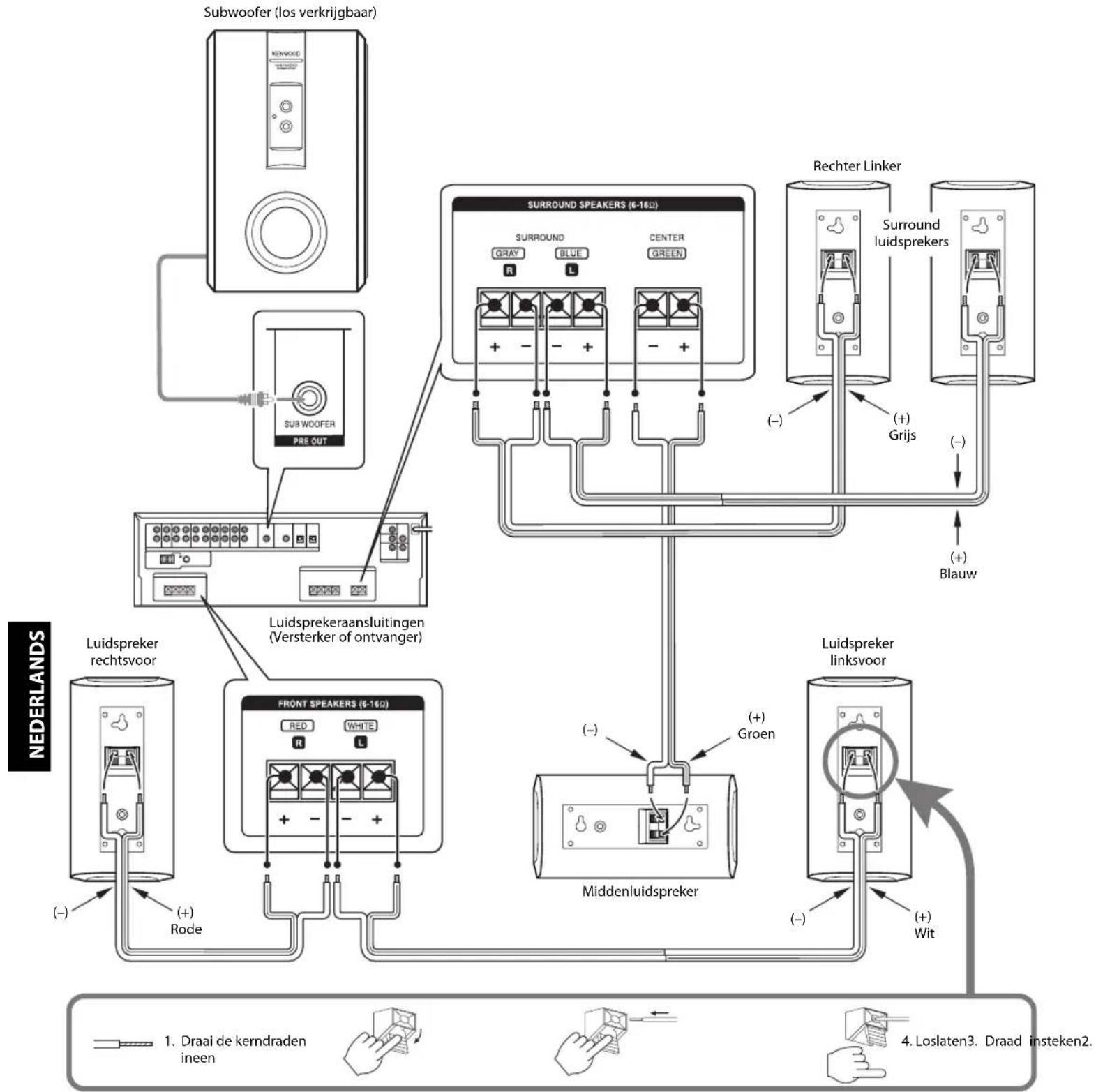 KENWOOD KS1300HT - Voorzorgsmaatregelen - 1