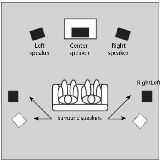 KENWOOD KS1300HT - Positioning For Optimal Surround Sound - 1
