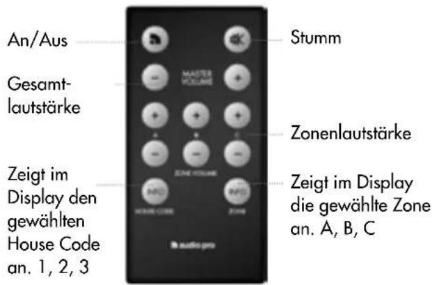 AUDIO PRO Living LV3 - ÜBERBLICK UND LIEFERUMFANG - 5