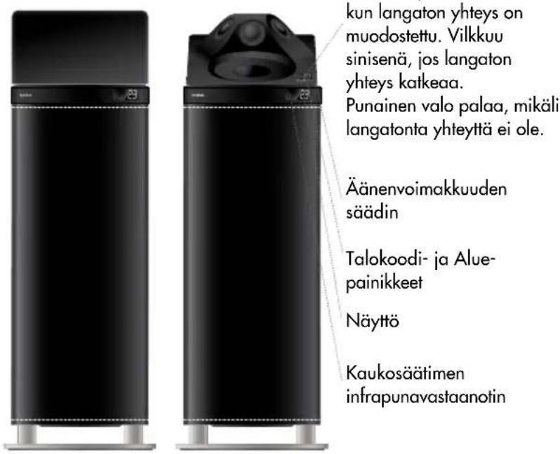 AUDIO PRO Living LV3 - JÄRJESTELMÄN OSAT - 1
