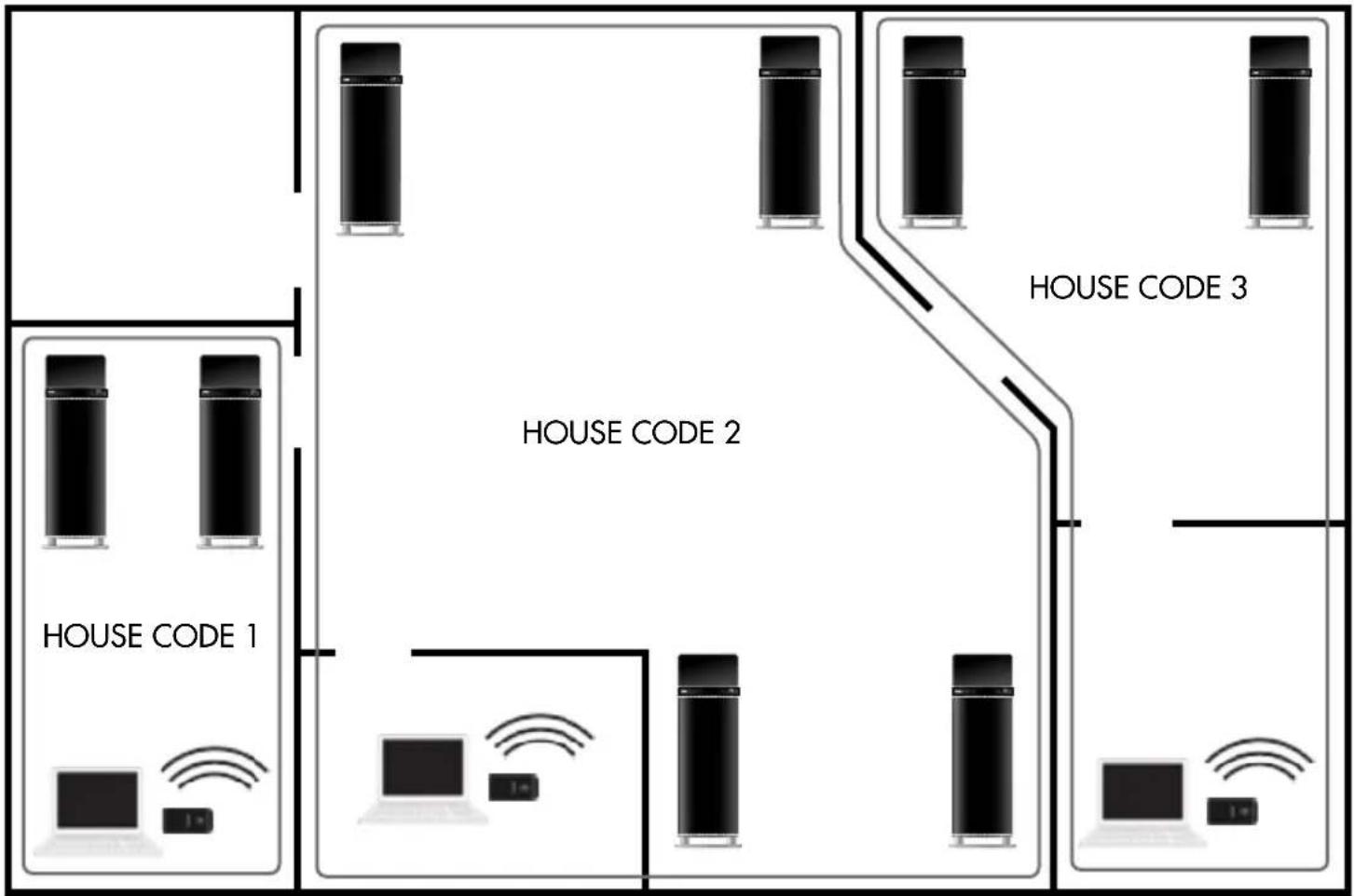 AUDIO PRO Living LV3 - CANAUX PERMETTANT DE FAIRE JOUER PLUSIEURS SOURCES EN MÊME TEMPS - 1