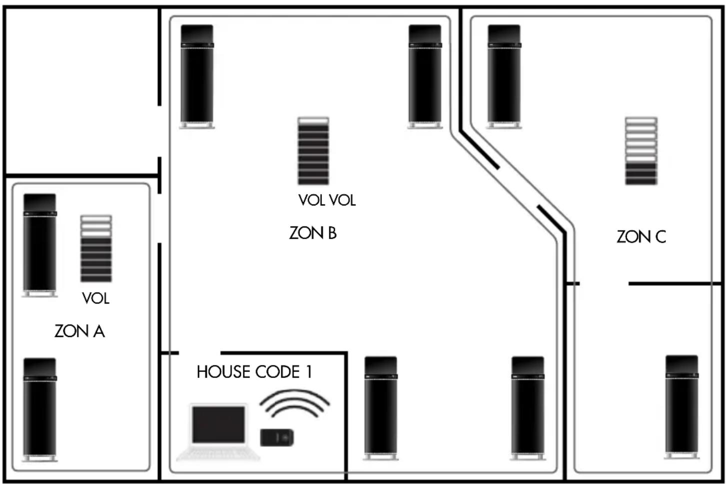 AUDIO PRO Living LV3 - VOLYMZONER, OLIKA VOLYM I OLIKA RUM - 1