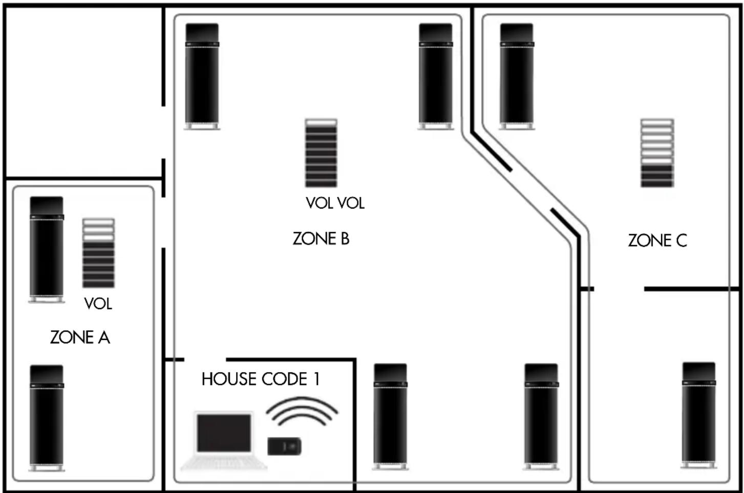 AUDIO PRO Living LV3 - ZONES DE VOLUME, DIFFÉRENTS NIVEAUX DANS DIFFÉRENTES PIÈCES - 1