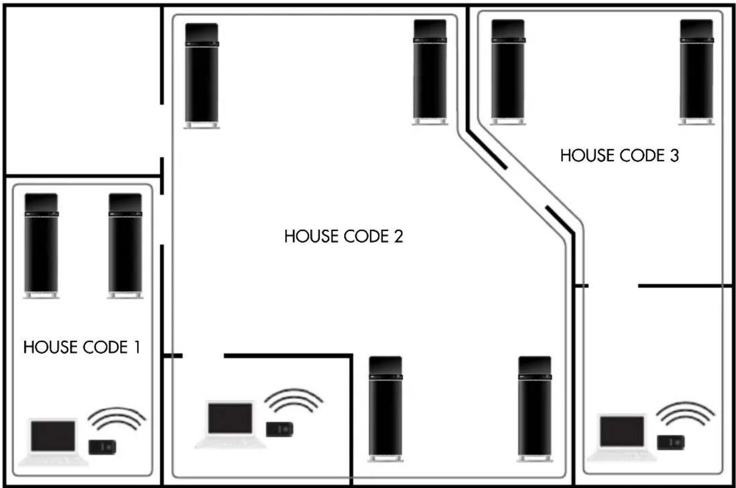 AUDIO PRO Living LV3 - ÜBER VERSCHIEDENE KANÄLE GLEICHZEITIG UNTERSCHIEDLICHE QUELLEN WIEDERGEBEN - 1