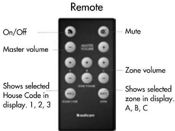 AUDIO PRO Living LV3 - OVERVIEW AND CONTENTS - 5