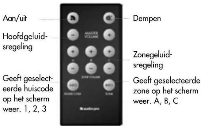 AUDIO PRO Living LV3 - OVERZICHT EN INHOUD - 5