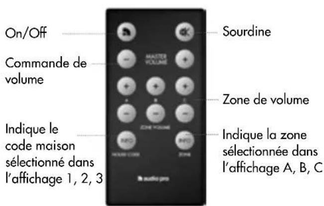 AUDIO PRO Living LV3 - DESCRIPTIF - 5