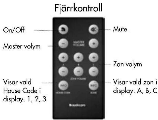 AUDIO PRO Living LV3 - SPECIFICATIONER - 5